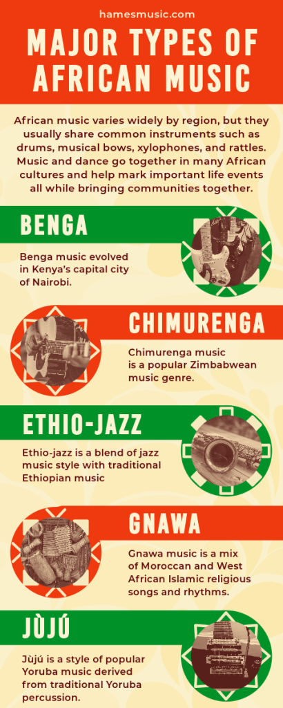 Infographic: African Music