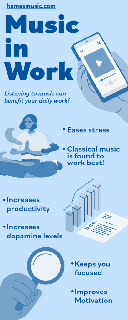 Infographic: Music in Work